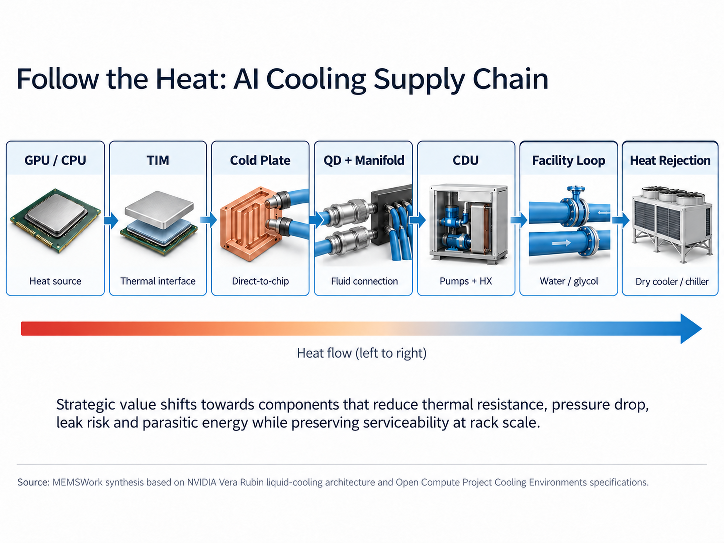 Follow the Heat: AI Cooling Supply Chain