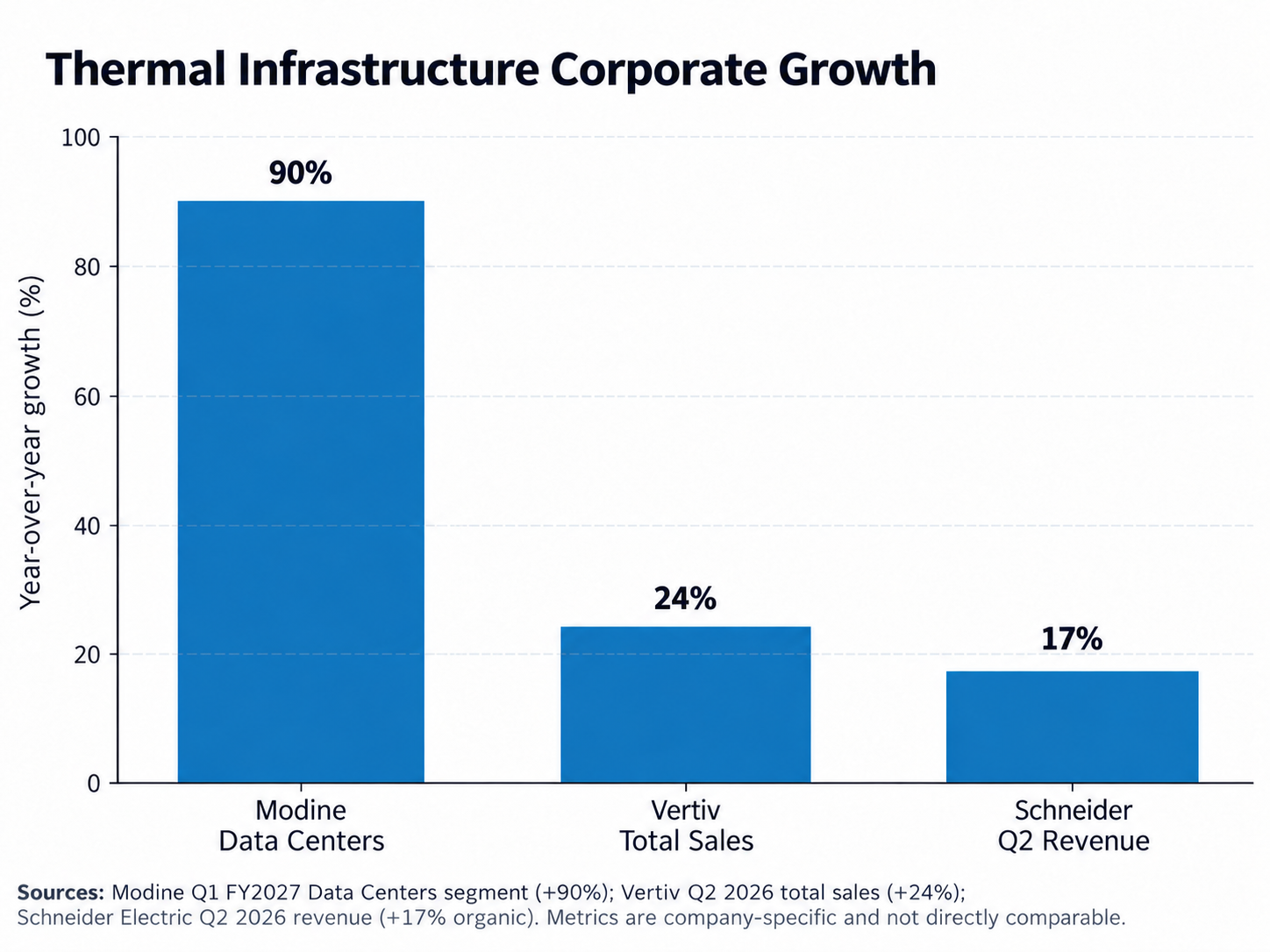 Corporate growth metrics